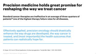 3
Precision medicine holds great promise for
reshaping the way we treat cancer
Copyright © 2020 Accenture. All rights rese...