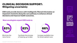 DATA
CLINICAL
DECISION
SUPPORT
EVOLVED
EDUCATION
7Copyright © 2020 Accenture. All rights reserved.
CDS tools provide docto...