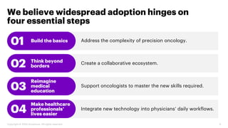 9
We believe widespread adoption hinges on
four essential steps
Copyright © 2020 Accenture. All rights reserved.
01
02
03
...