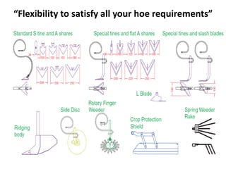“Flexibility to satisfy all your hoe requirements”
 