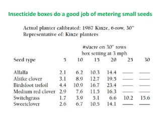 Insecticide boxes do a good job of metering small seeds
 