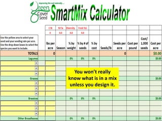 You won’t really
know what is in a mix
 unless you design it.
 