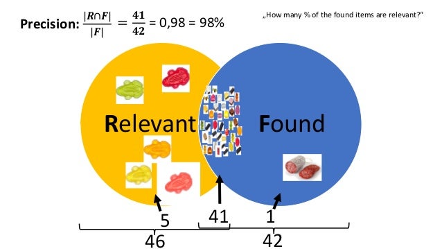 Precision and Recall