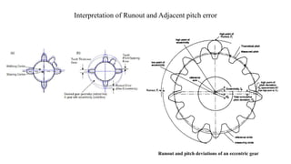Precision system parameters | PPTX