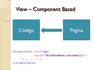View – Component BasedView – Component Based
Código Página
 