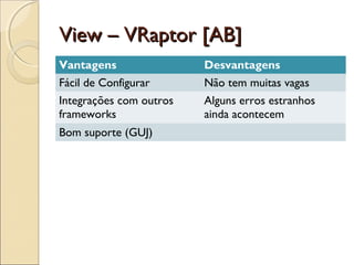 View – VRaptor [AB]View – VRaptor [AB]
Vantagens Desvantagens
Fácil de Configurar Não tem muitas vagas
Integrações com outros
frameworks
Alguns erros estranhos
ainda acontecem
Bom suporte (GUJ)
 
