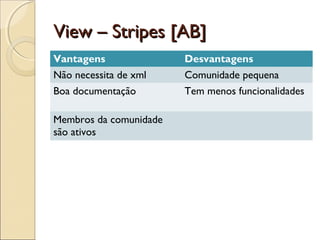 View – Stripes [AB]View – Stripes [AB]
Vantagens Desvantagens
Não necessita de xml Comunidade pequena
Boa documentação Tem menos funcionalidades
Membros da comunidade
são ativos
 