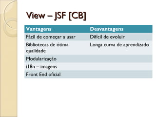 View – JSF [CB]View – JSF [CB]
Vantagens Desvantagens
Fácil de começar a usar Difícil de evoluir
Bibliotecas de ótima
qualidade
Longa curva de aprendizado
Modularização
i18n – imagens
Front End oficial
 