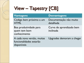 View – Tapestry [CB]View – Tapestry [CB]
Vantagens Desvantagens
Código bem próximo a um
HTML
Documentação não muito
detalhada
Boa produtividade para
quem tem bom
conhecimento
Curva de aprendizado bem
inclinada
A cada nova versão, muitas
funcionalidades estarão
disponíveis
Upgrades demoram a chegar
 