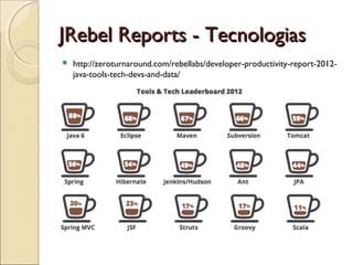 JRebel Reports - TecnologiasJRebel Reports - Tecnologias
 http://zeroturnaround.com/rebellabs/developer-productivity-report-2012-
java-tools-tech-devs-and-data/
 