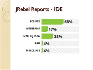 JRebel Reports - IDEJRebel Reports - IDE
 