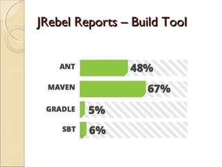 JRebel Reports – Build ToolJRebel Reports – Build Tool
 
