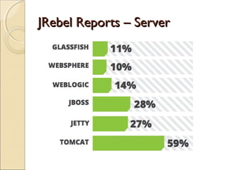 JRebel Reports – ServerJRebel Reports – Server
 
