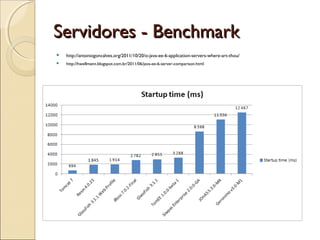 Servidores - BenchmarkServidores - Benchmark
 http://antoniogoncalves.org/2011/10/20/o-java-ee-6-application-servers-where-art-thou/
 http://hwellmann.blogspot.com.br/2011/06/java-ee-6-server-comparison.html
 