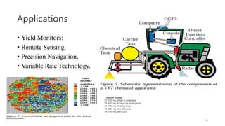 Precission farming ppt | PPTX