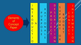 Elements
of
Concept
Paper
P
U
R
P
O
S
E
R
A
T
I
O
N
A
L
E
I
N
T
R
O
D
U
C
T
I
O
N
P
R
O
J
E
C
T
D
E
S
C
R
I
P
T
I
O
N
S
U
P
P
O
R
T
O
R
B
U
D
G
E
T
C
O
N
T
A
C
T
I
N
F
O
R
M
A
T
I
O
N
 