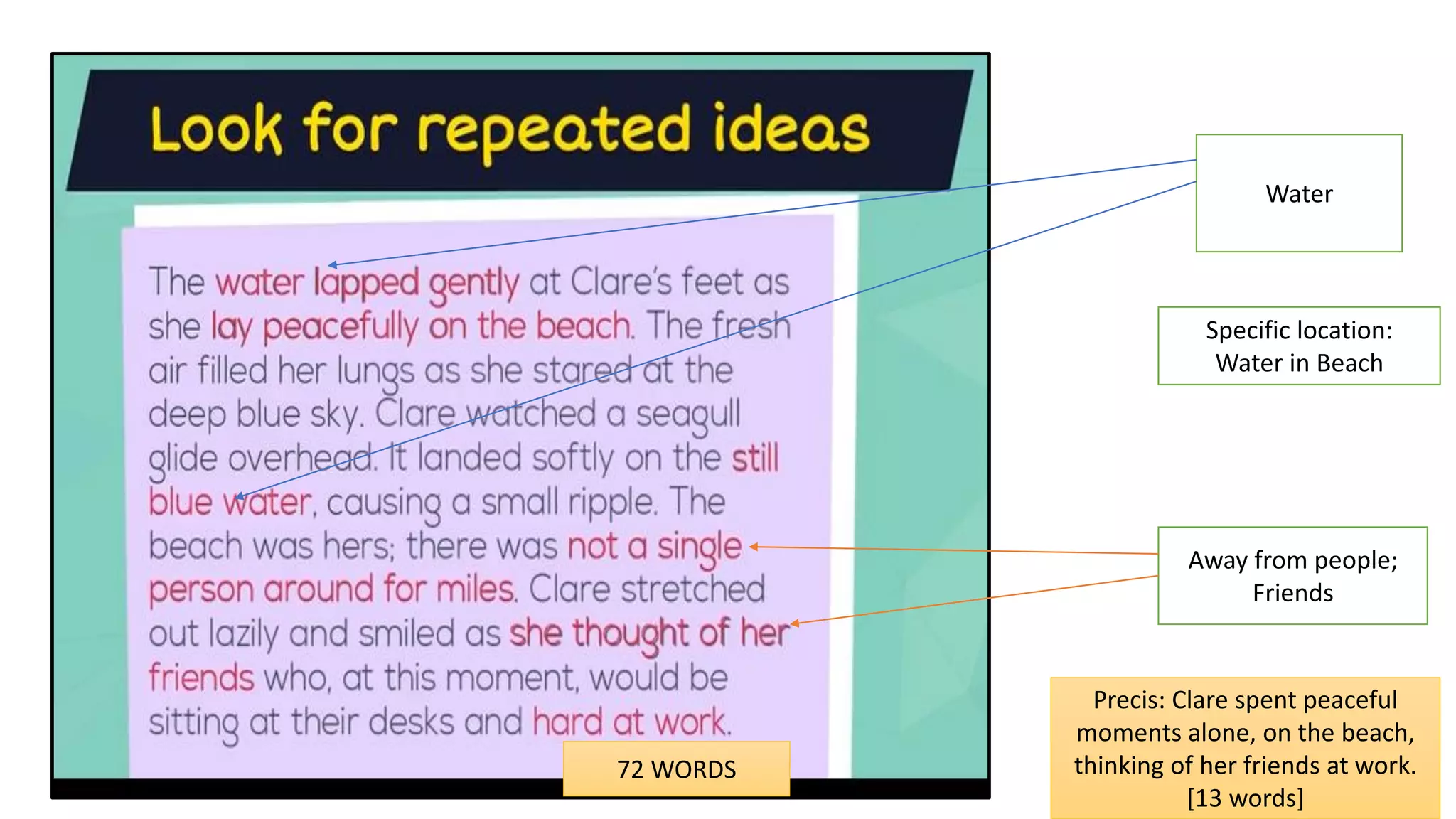 Water
Specific location:
Water in Beach
Away from people;
Friends
Precis: Clare spent peaceful
moments alone, on the beach,
thinking of her friends at work.
[13 words]
72 WORDS
 