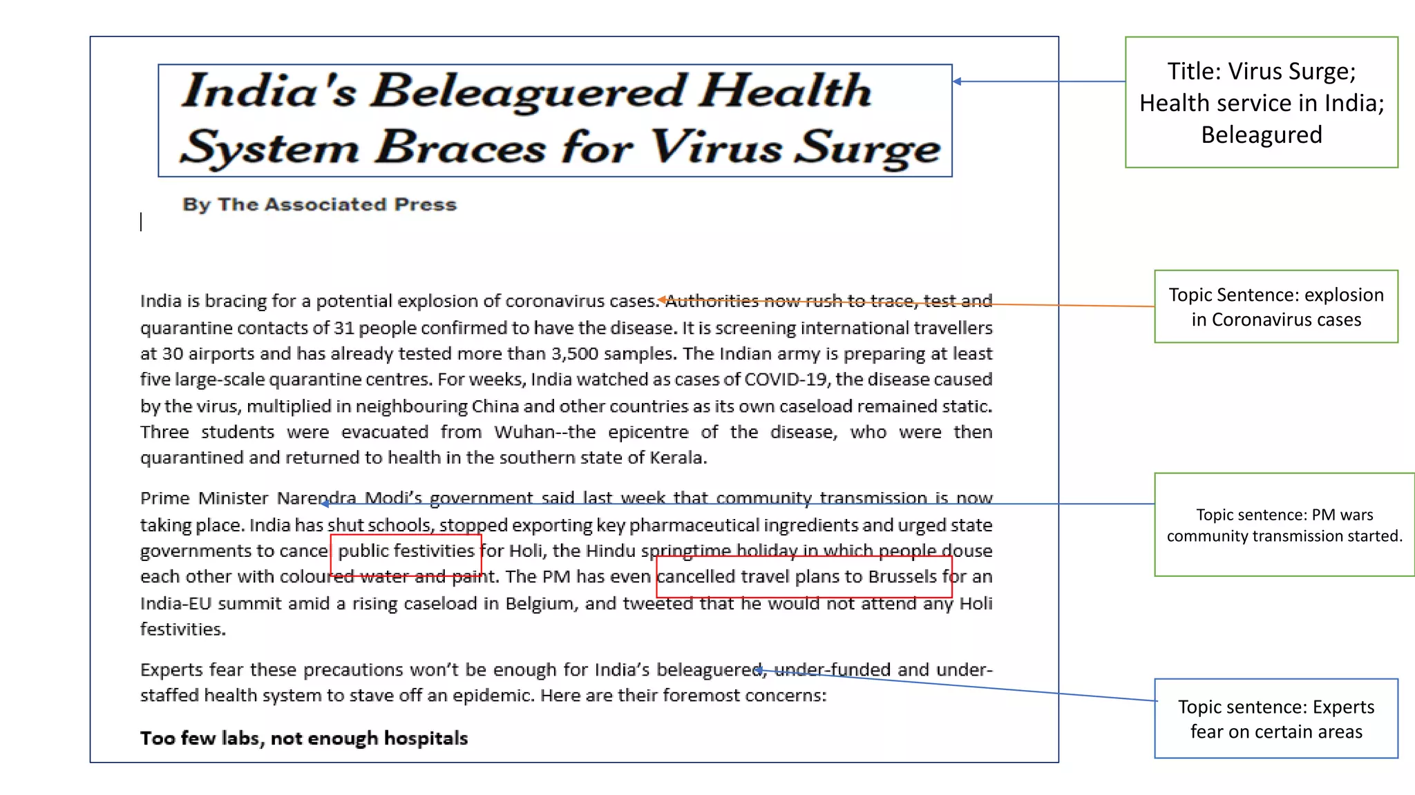 Title: Virus Surge;
Health service in India;
Beleagured
Topic Sentence: explosion
in Coronavirus cases
Topic sentence: PM wars
community transmission started.
Topic sentence: Experts
fear on certain areas
 