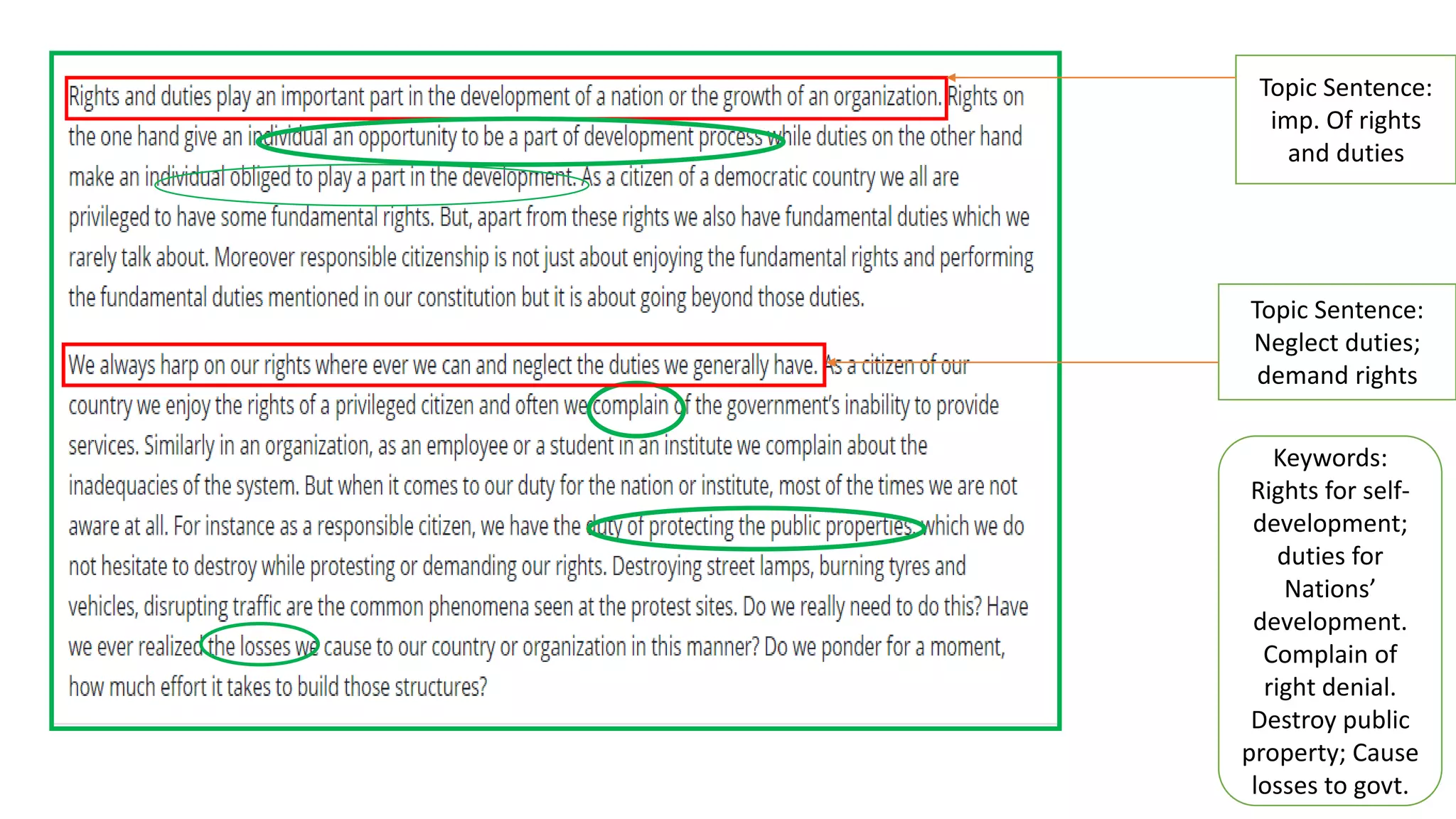 Topic Sentence:
imp. Of rights
and duties
Topic Sentence:
Neglect duties;
demand rights
Keywords:
Rights for self-
development;
duties for
Nations’
development.
Complain of
right denial.
Destroy public
property; Cause
losses to govt.
 