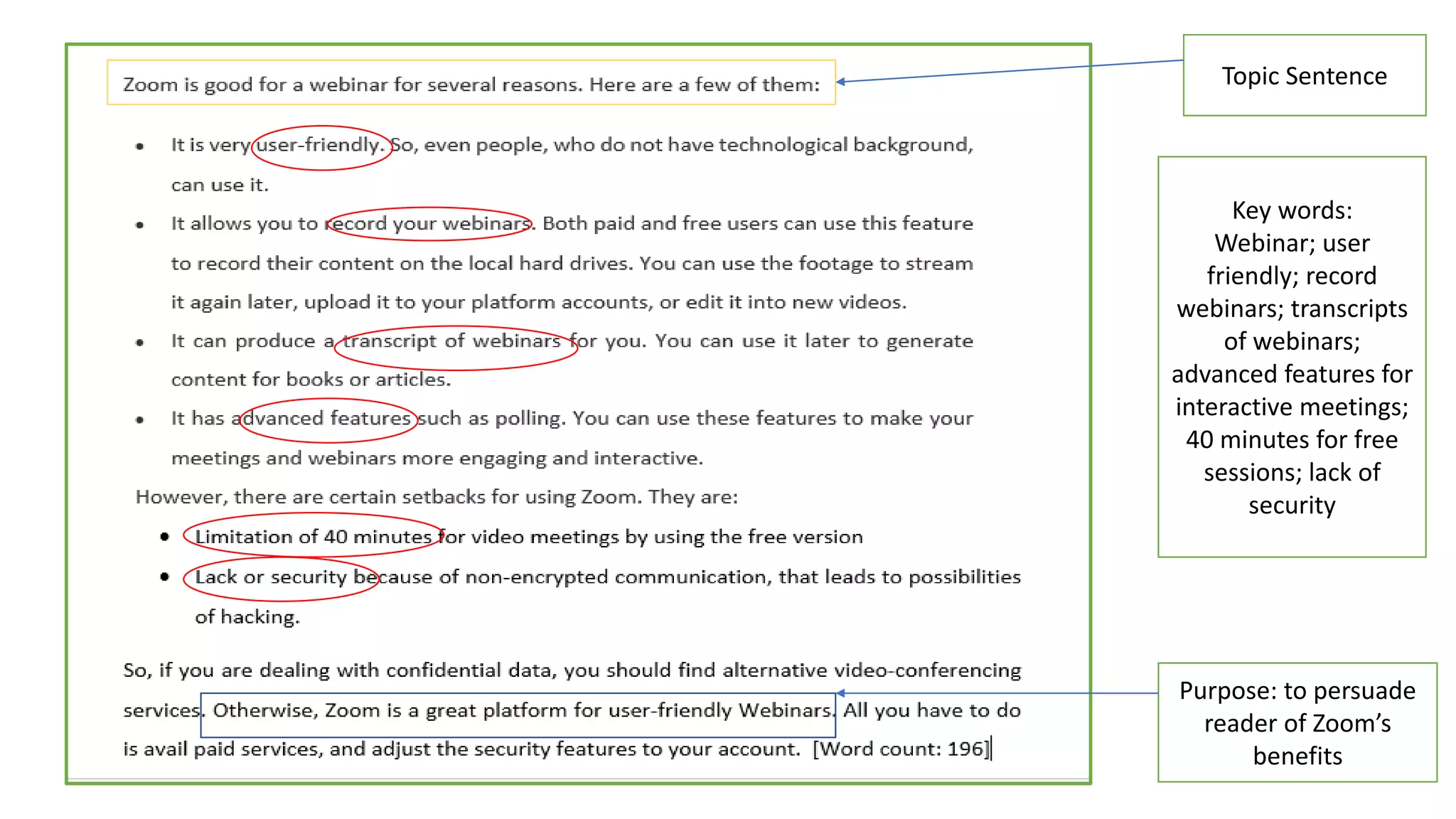 Purpose: to persuade
reader of Zoom’s
benefits
Topic Sentence
Key words:
Webinar; user
friendly; record
webinars; transcripts
of webinars;
advanced features for
interactive meetings;
40 minutes for free
sessions; lack of
security
 