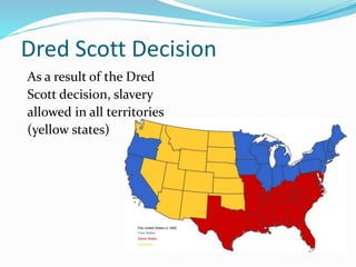 Dred Scott Decision
As a result of the Dred
Scott decision, slavery
allowed in all territories
(yellow states)
 