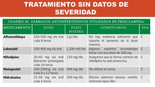 TRATAMIENTO SIN DATOS DE
SEVERIDAD:
METAS:
• 1.- Meta de Hipertensión: Sistólica entre 155 a 130 y
Diastólica entre 105 y 80 mmHg.
• 2.- Con preeclampsia:
- SIN Co-morbilidades: Sistólica entre 155 y 130 mm
Hg, Dias.
- CON Co-morbilidades: Sistólica entre 139 y 130
mmHg y Diastólica entre 89 y 80 mmHg.
• 3.- Mediciones diarias de TA en domicilio, exámenes
de laboratorio cada 10 – 15 días.
• 4.- La periodicidad de las consultas prenatalas no
deben ser mayor a 2 semanas.
Medicamentos:
• Antihipertensivos Orales: Ver Tabla.
• Metildopa sola o asociada es de primera línea.
• Labetalol es de primera línea.
• Inhibidores de la enzima convertidora de
angiotensina, Diureticos tiazidicos (Nefrotoxicos)
incrementan las malformaciones fetales renales.
• El prazocin increenta la frecuencia de Obitos.
• El atenolol se asocia a restricción del crecimiento
intrauterino.
 