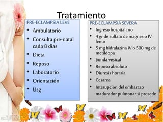 Tratamiento
PRE-ECLAMPSIA LEVE
• Ambulatorio
• Consultapre-natal
cada 8 días
• Dieta
• Reposo
• Laboratorio
• Orientación
• Usg
PRE-ECLAMPSIASEVERA
• Ingreso hospitalario
• 4 gr de sulfato de magnesio IV
lento
• 5 mg hidralazinaIV o 500 mg de
metildopa
• Sonda vesical
• Reposo absoluto
• Diuresis horaria
• Cesarea
• Interupcion del embarazo
madurador pulmonar si prosede
 