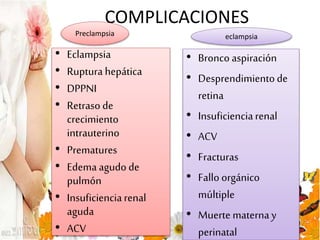 COMPLICACIONES
• Eclampsia
• Ruptura hepática
• DPPNI
• Retraso de
crecimiento
intrauterino
• Prematures
• Edema agudo de
pulmón
• Insuficienciarenal
aguda
• ACV
• Bronco aspiración
• Desprendimientode
retina
• Insuficienciarenal
• ACV
• Fracturas
• Fallo orgánico
múltiple
• Muerte maternay
perinatal
Preclampsia eclampsia
 