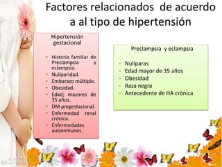 Factores relacionados de acuerdo
a al tipo de hipertensión
Hipertensión
gestacional
▫ Historia familiar de
Preclampsia y
eclampsia.
▫ Nuliparidad.
▫ Embarazo múltiple.
▫ Obesidad.
▫ Edad; mayores de
35 años.
▫ DM pregestacional.
▫ Enfermedad renal
crónica.
▫ Enfermedades
autoinmunes.
Preclampsia y eclampsia
• Nulíparas
• Edad mayor de 35 años
• Obesidad
• Raza negra
• Antecedente de HA crónica
 