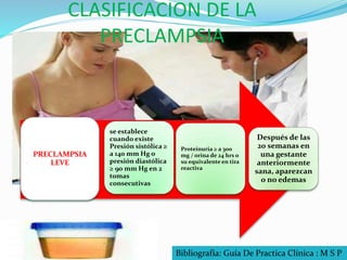 CLASIFICACION DE LA
PRECLAMPSIA
PRECLAMPSIA
LEVE
se establece
cuando existe
Presión sistólica ≥
a 140 mm Hg o
presión diastólica
≥ 90 mm Hg en 2
tomas
consecutivas
Proteinuria ≥ a 300
mg / orina de 24 hrs o
su equivalente en tira
reactiva
Después de las
20 semanas en
una gestante
anteriormente
sana, aparezcan
o no edemas
Bibliografía: Guía De Practica Clínica : M S P
 