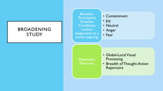 • Contentment
• Joy
• Neutral
• Anger
• Fear
Between-
Participants
Emotion
Conditions:
random
assignment to a
movie inspiring:
• Global-LocalVisual
Processing
• Breadth ofThought-Action
Repertoire
Dependent
Measures:
BROADENING
STUDY
 
