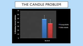 THE CANDLE PROBLEM
 