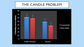 THE CANDLE PROBLEM
 
