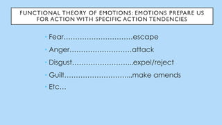 FUNCTIONAL THEORY OF EMOTIONS: EMOTIONS PREPARE US
FOR ACTION WITH SPECIFIC ACTION TENDENCIES
• Fear…………………………escape
• Anger………………………attack
• Disgust……………………...expel/reject
• Guilt………………………...make amends
• Etc…
 