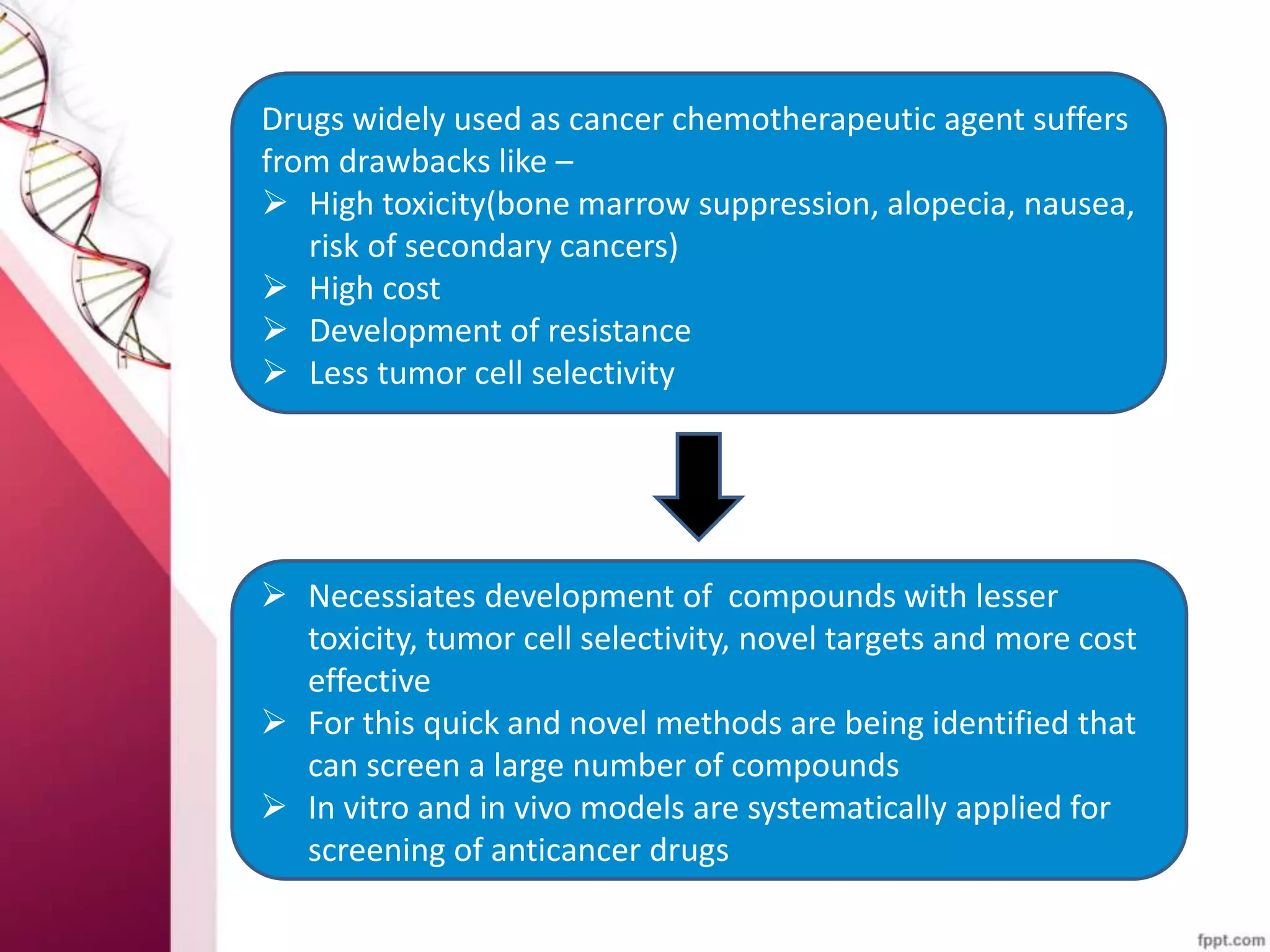 Preclinical and clinical screening of anticancer drugs | PPTX