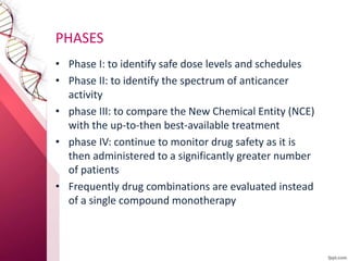 Preclinical and clinical screening of anticancer drugs | PPTX