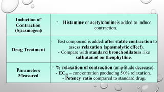 Spasmogen Example PRECLINICAL SCREENING OF ANTIASTHMATIC AGENTS.pptx