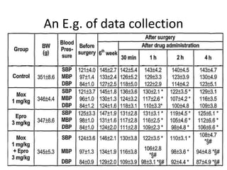 An E.g. of data collection
 
