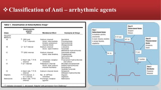 Preclinical Screening of Antiarrhythmatic Agents- Mpharm-edited.pptx