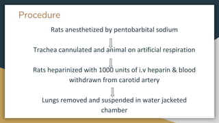 Procedure
Rats anesthetized by pentobarbital sodium
Trachea cannulated and animal on artificial respiration
Rats heparinized with 1000 units of i.v heparin & blood
withdrawn from carotid artery
Lungs removed and suspended in water jacketed
chamber
 