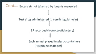 Cont…. Excess air not taken up by lungs is measured
Test drug administered (through jugular vein)
BP recorded (from carotid artery)
Each animal placed in plastic containers
(Histamine chamber)
 