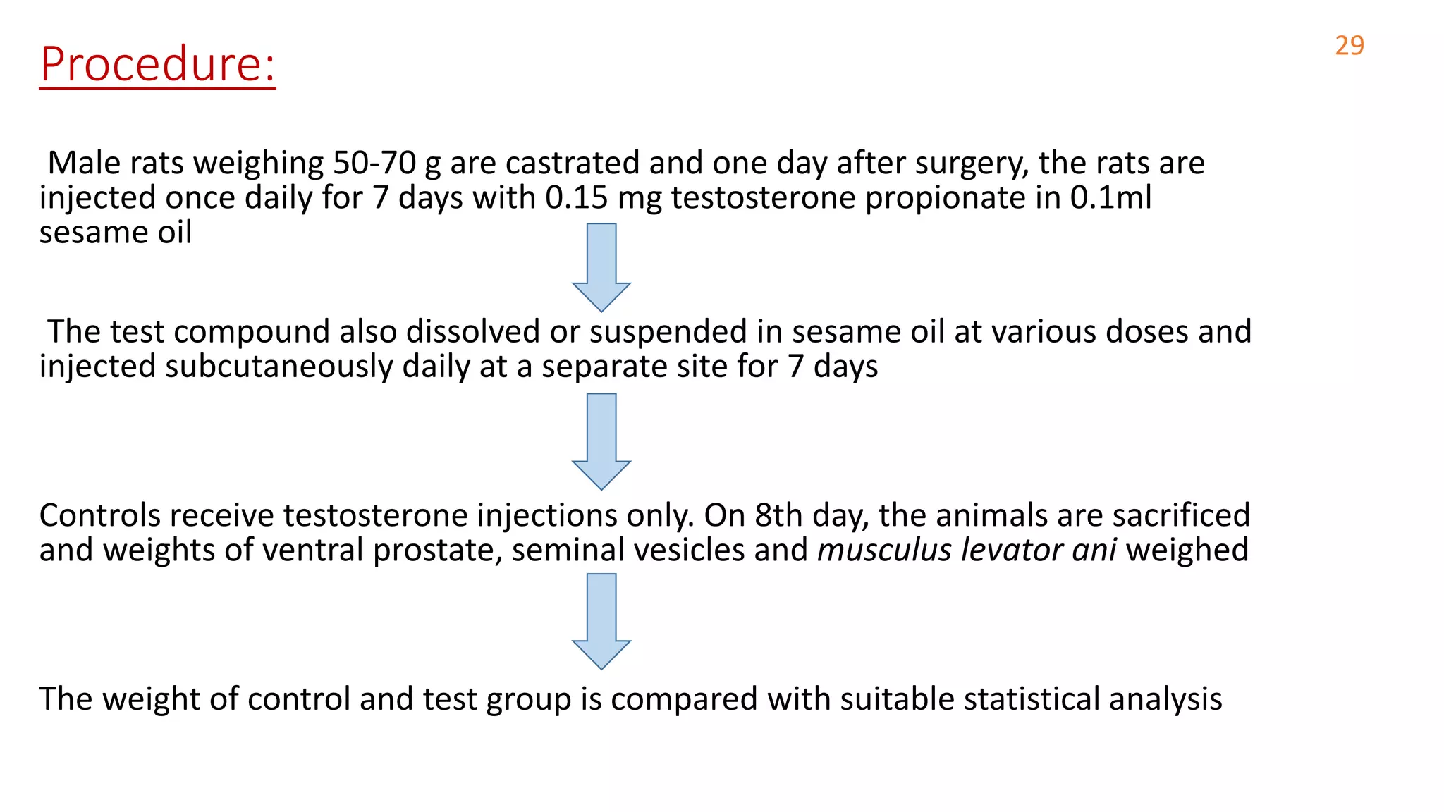 Preclinical screening of anti fertility agents | PPTX