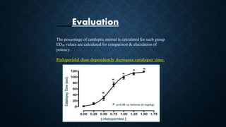 Evaluation
The percentage of cataleptic animal is calculated for each group.
ED₅₀ values are calculated for comparison & elucidation of
potency.
Haloperidol dose dependently increases catalepsy time.
 