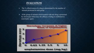 EVALUATION
 The % effectiveness of a drug is determined by the number of
animals protected in each group.
 If the group of animals which treated with test drug is protected
by stereotypic behaviour, the efficacy of drug is confirmed as
neuroleptic agent.
 