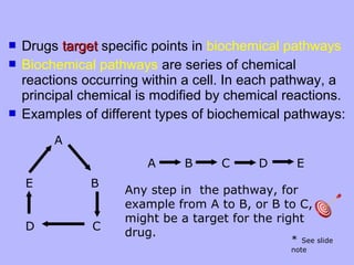    Drugs target specific points in biochemical pathways
   Biochemical pathways are series of chemical
    reactions occurring within a cell. In each pathway, a
    principal chemical is modified by chemical reactions.
   Examples of different types of biochemical pathways:
         A
                        A     B     C     D      E
    E          B
                    Any step in the pathway, for
                    example from A to B, or B to C,
                    might be a target for the right
    D          C
                    drug.
                                                *  See slide
                                                note
 