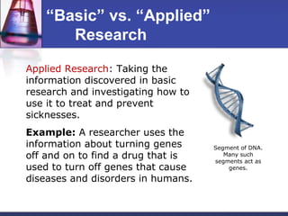 “Basic” vs. “Applied”
       Research

Applied Research: Taking the
information discovered in basic
research and investigating how to
use it to treat and prevent
sicknesses.
Example: A researcher uses the
information about turning genes     Segment of DNA.
off and on to find a drug that is      Many such
                                    segments act as
used to turn off genes that cause       genes.

diseases and disorders in humans.
 