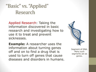 “Basic” vs. “Applied”
Research
Applied Research: Taking the
information discovered in basic
research and investigating how to
use it to treat and prevent
sicknesses.
Example: A researcher uses the
information about turning genes
off and on to find a drug that is
used to turn off genes that cause
diseases and disorders in humans.
Segment of DNA.
Many such
segments act as
genes.
 
