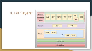 TCP/IP layers:
 