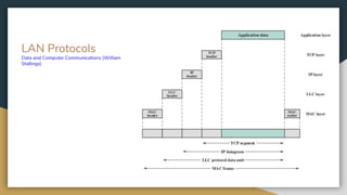 LAN Protocols
Data and Computer Communications (William
Stallings)
 