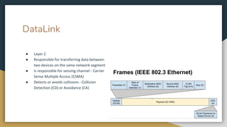 DataLink
● Layer 2
● Responsible for transferring data between
two devices on the same network segment
● Is responsible for sensing channel - Carrier
Sense Multiple Access (CSMA)
● Detects or avoids collisions - Collision
Detection (CD) or Avoidance (CA)
 